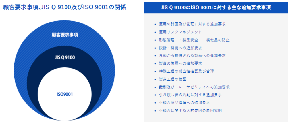 JIS Q 9100,9100規格