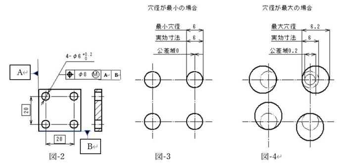 幾何公差　穴位置