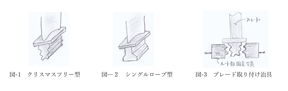 クリスマスツリー型、シングルローブ型、ブレード取付治具